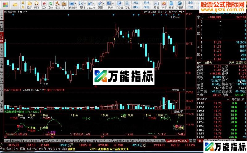 同花顺买卖智能提示指标 EA-万能指标公式