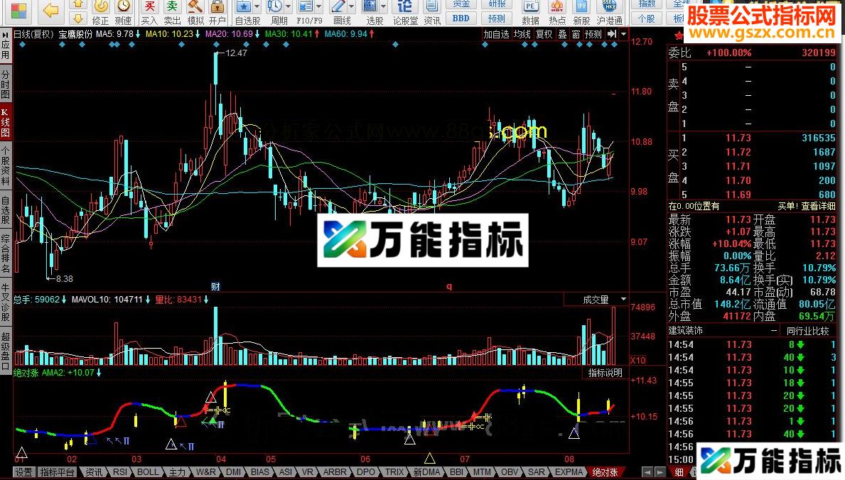 同花顺绝对涨源码 EA-万能指标公式
