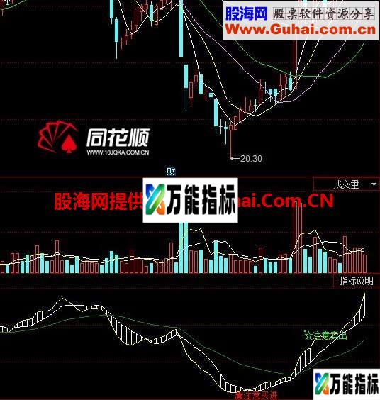 英雄无敌 买进VS卖出 EA-万能指标公式