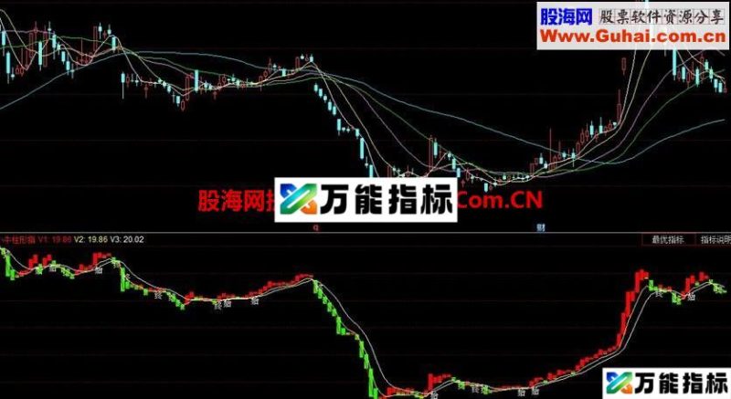 小牛柱形指标 EA-万能指标公式