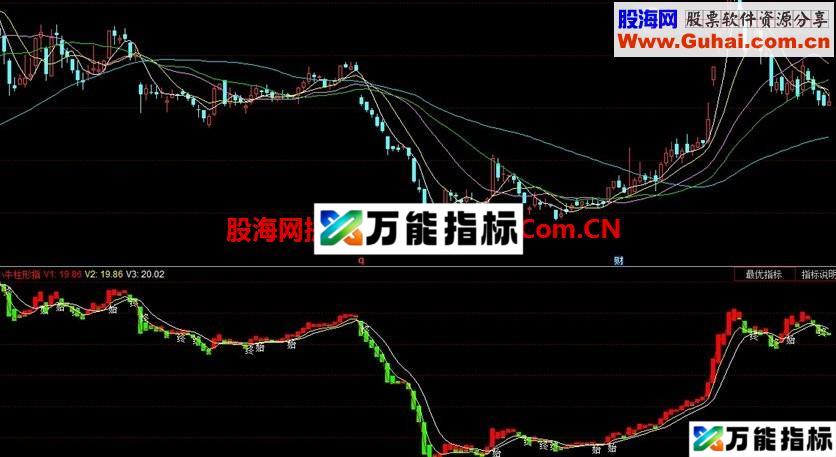 小牛柱形指标 EA-万能指标公式