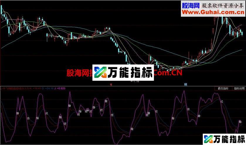 小牛飞翔极品短线