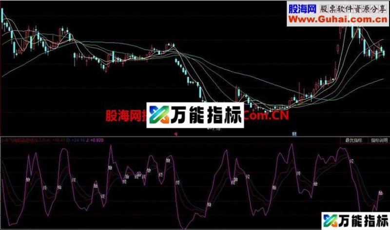 小牛飞翔极品短线 EA-万能指标公式
