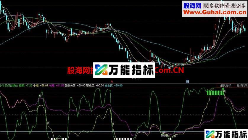 小牛买点白银位 EA-万能指标公式