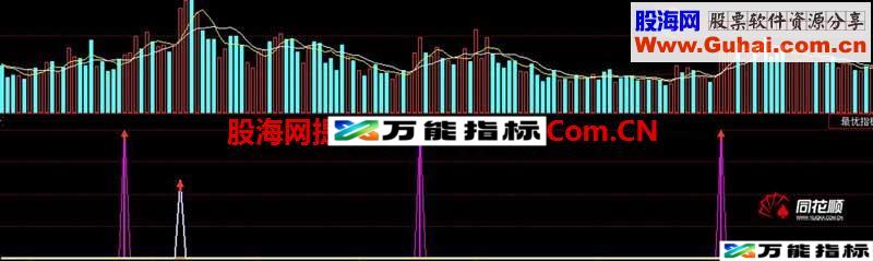 十剑合金 黑马剑公式 EA-万能指标公式