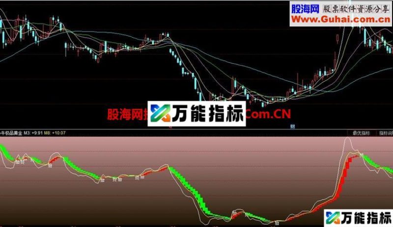 小牛极品黄金公式 EA-万能指标公式