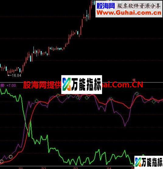 主散争霸 牛散跑赢94.92%指标