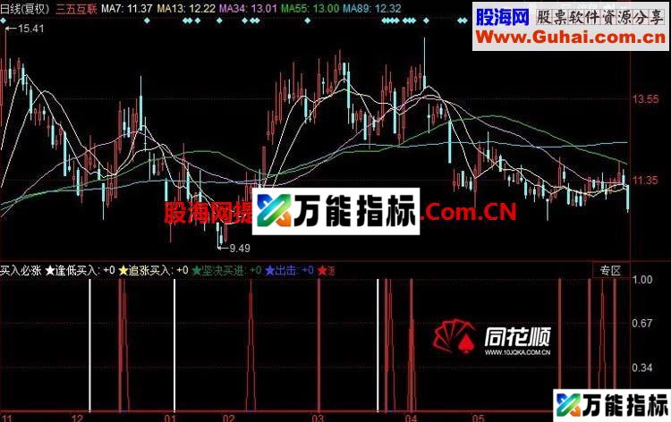 买入必涨指标