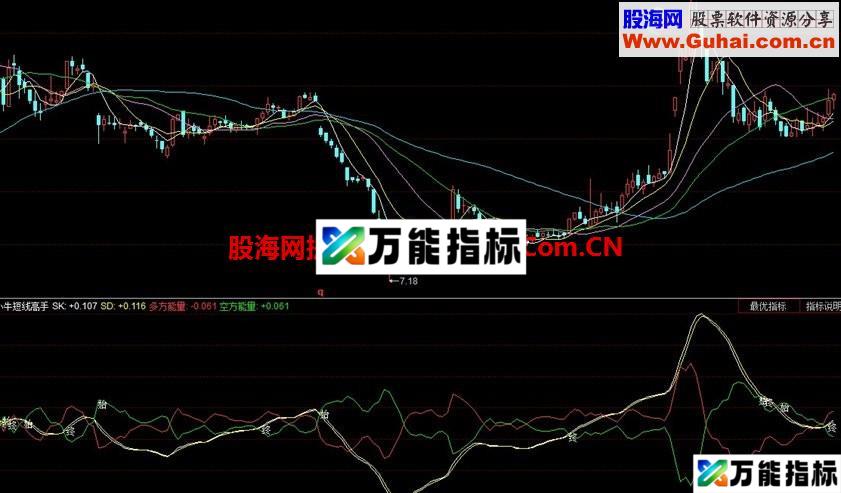 小牛短线高手指标源码 EA-万能指标公式