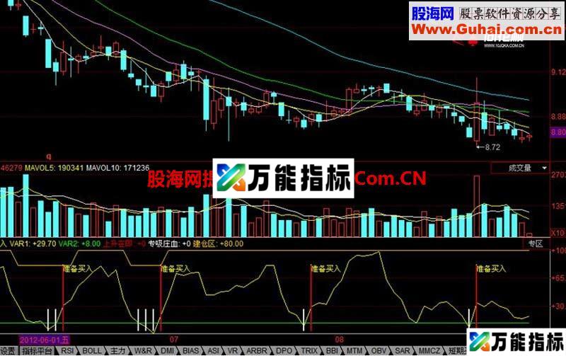 吸血买入 紧跟庄家的买入指标