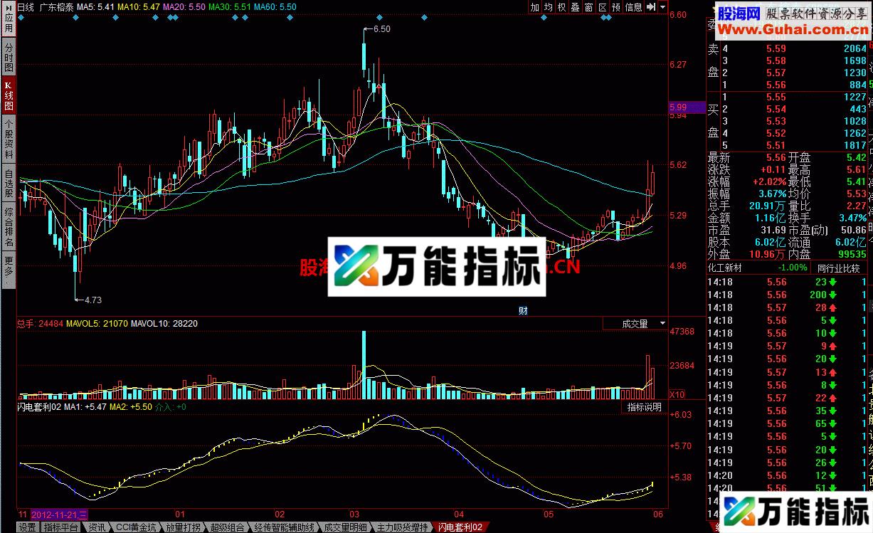 闪电套利 简单明了的指标