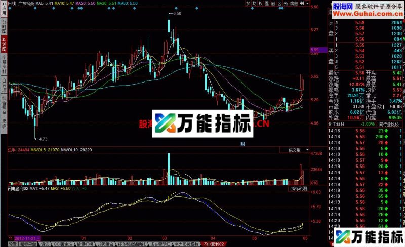 闪电套利 简单明了的指标 EA-万能指标公式