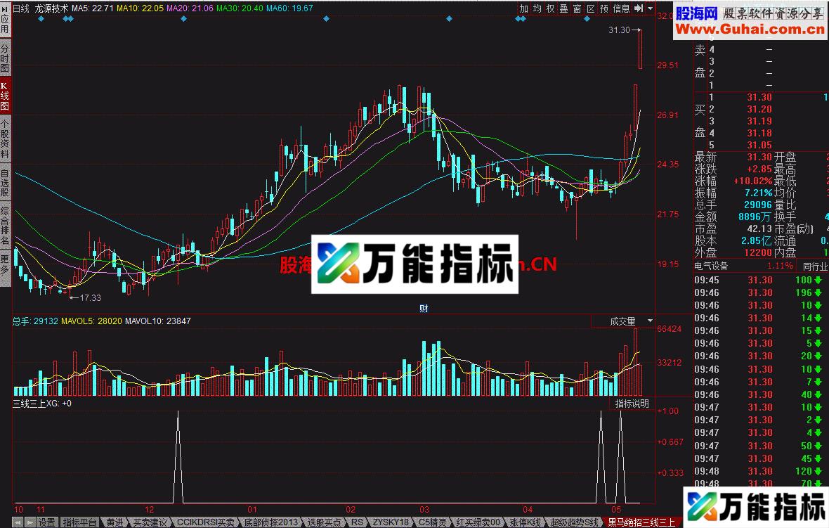 黑马绝招三线三上 一组神奇的指标