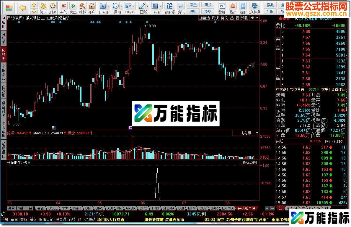 同花顺开花抓牛股指标公式