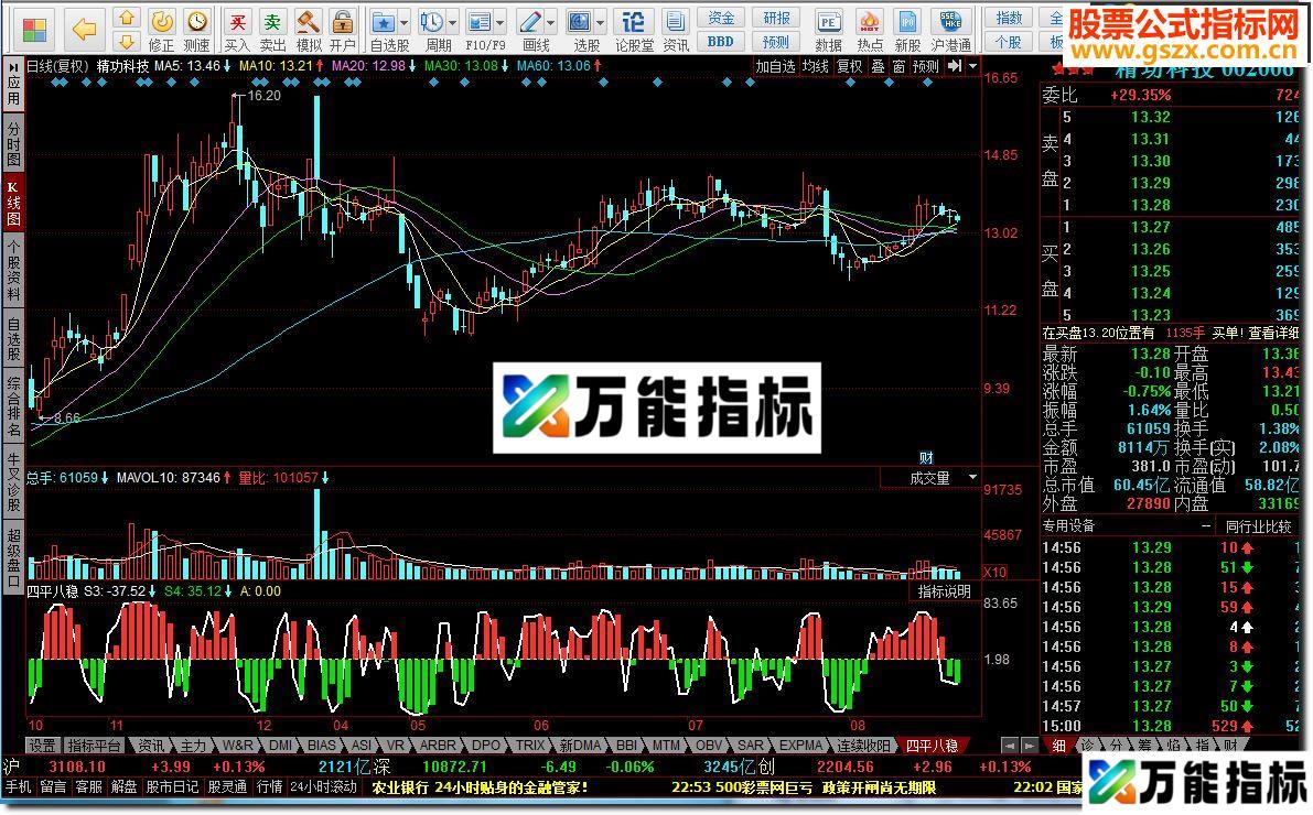 同花顺四平八稳指标公式
