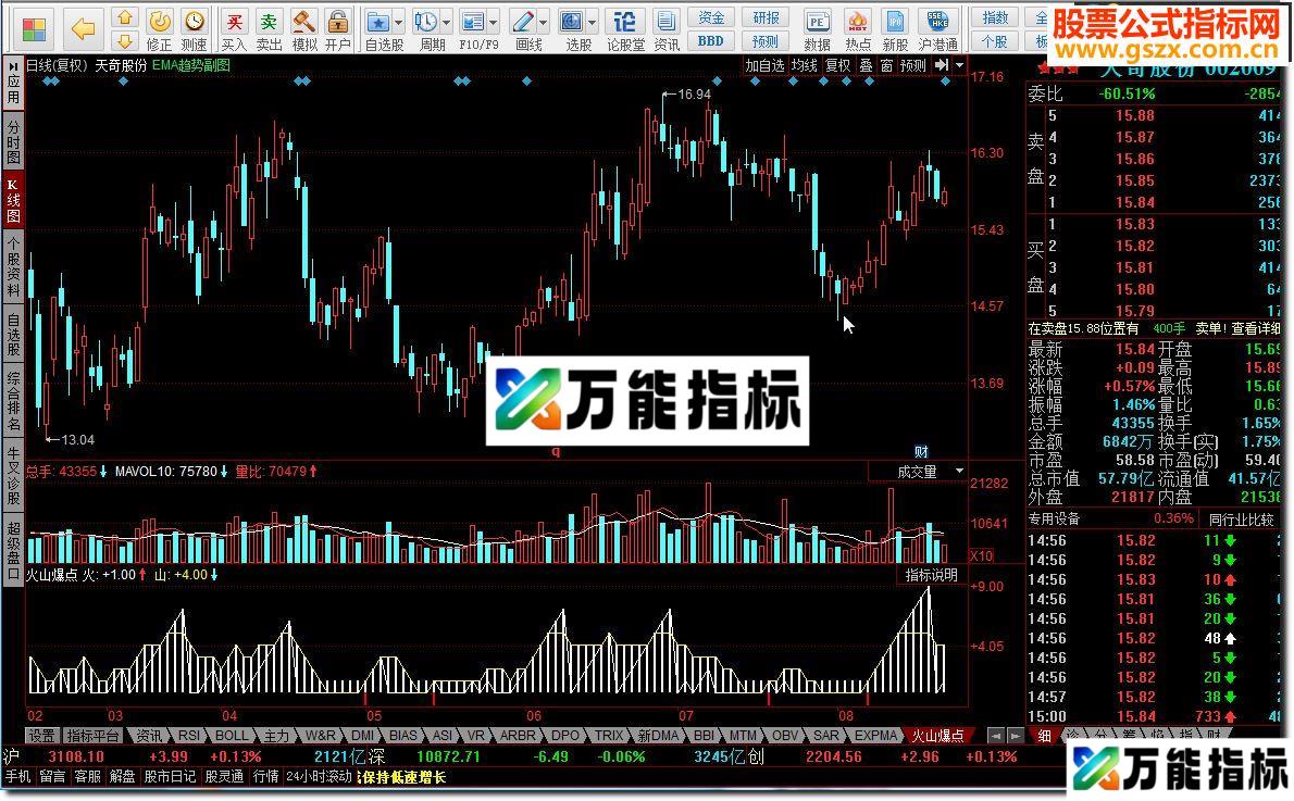 同花顺火山爆点源码副图 EA-万能指标公式