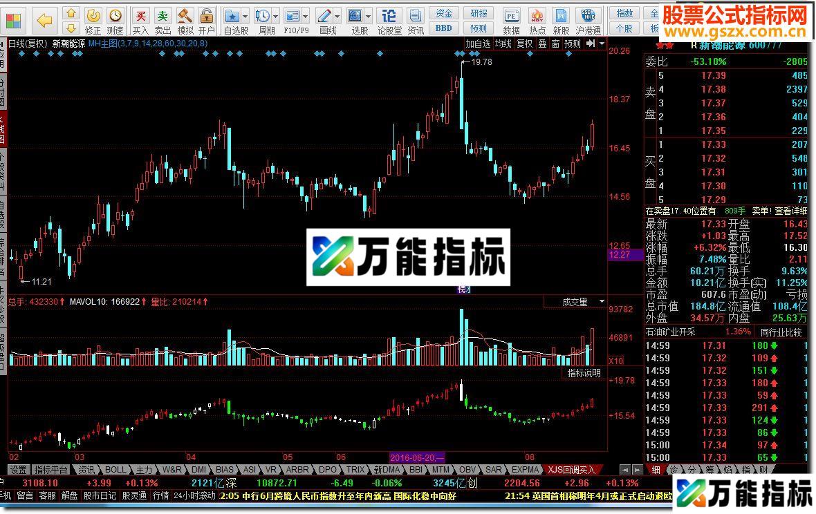 同花顺XJS回调买入源码副图 EA-万能指标公式