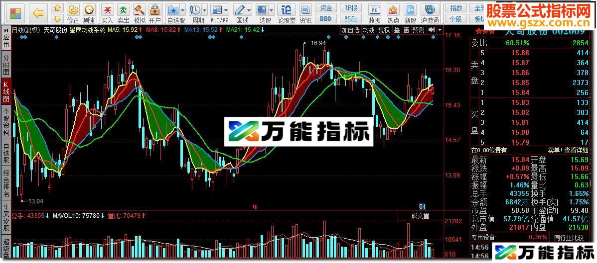 同花顺星辰均线系统源码副图 EA-万能指标公式