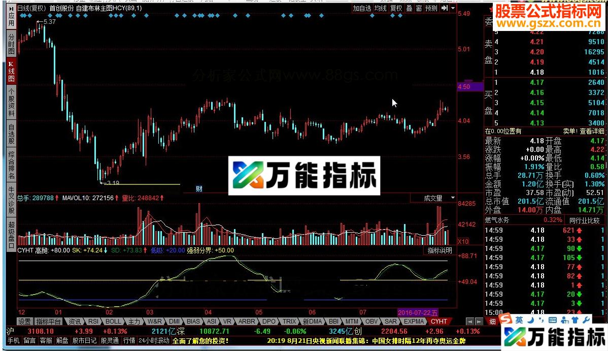 同花顺财运亨通源码图 EA-万能指标公式