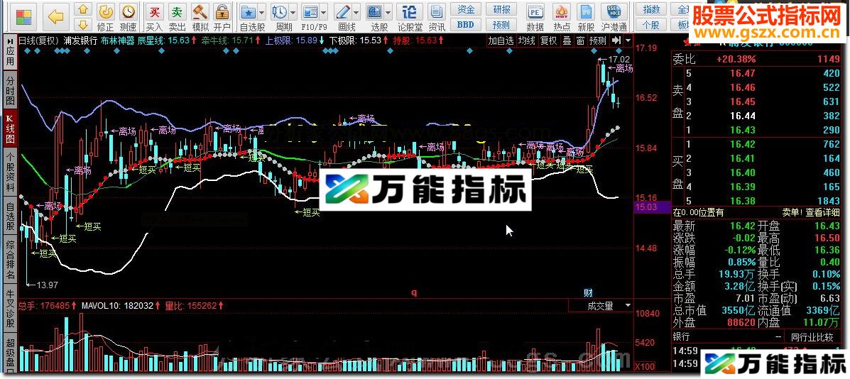 同花顺布林神器源码副图 EA-万能指标公式