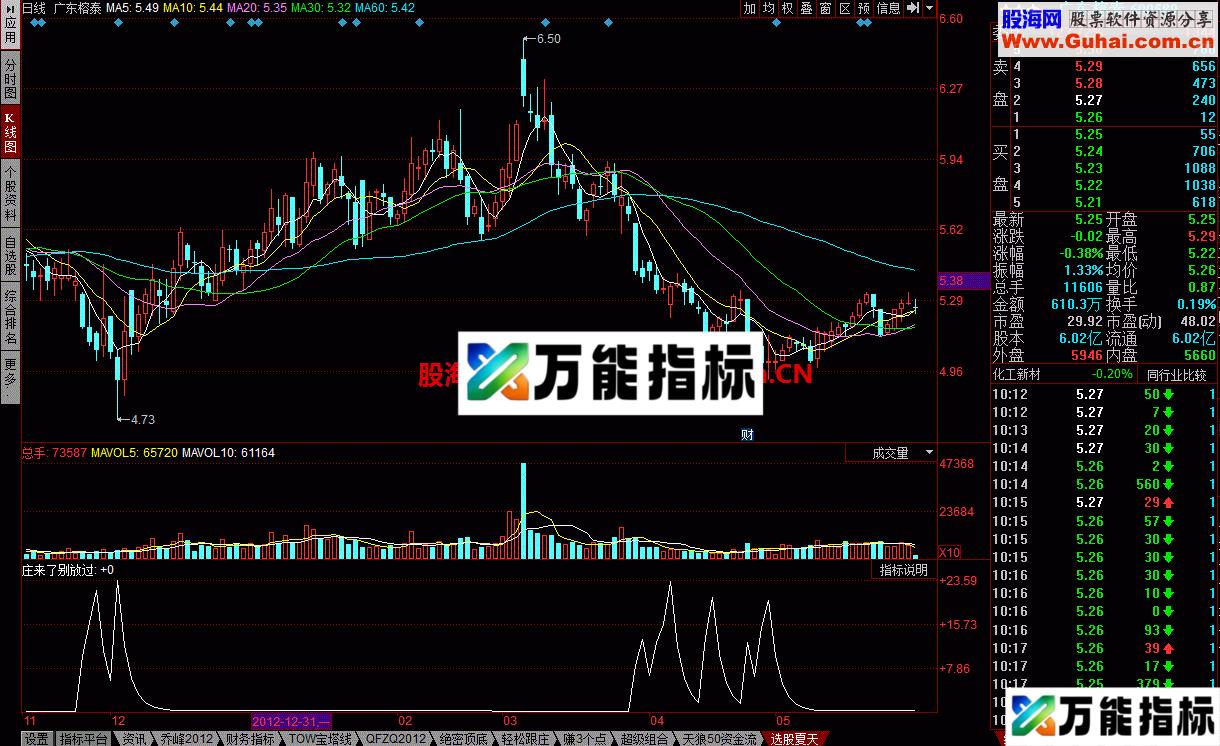 天狼50资金流 类似MACD指标 EA-万能指标公式