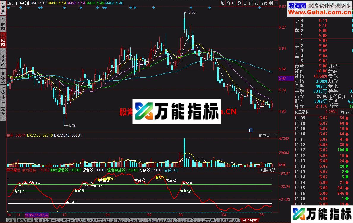 黑马爆发＋捉住机会 赚钱指标 EA-万能指标公式