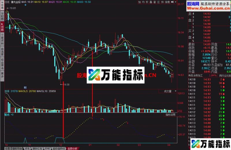 稳重出手 宝剑赠英雄 EA-万能指标公式
