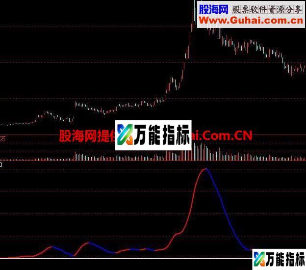 任逍遥 副图 源码 集稳定性与敏感性于一身