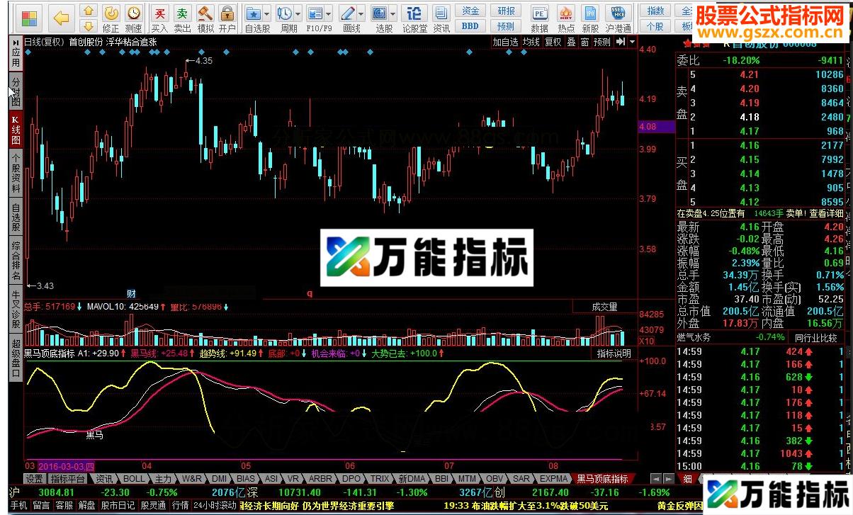 同花顺黑马顶底指标 EA-万能指标公式