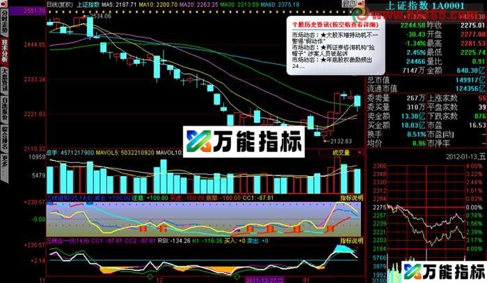 高成功率RSI-CCI-KD三线合一指标 EA-万能指标公式