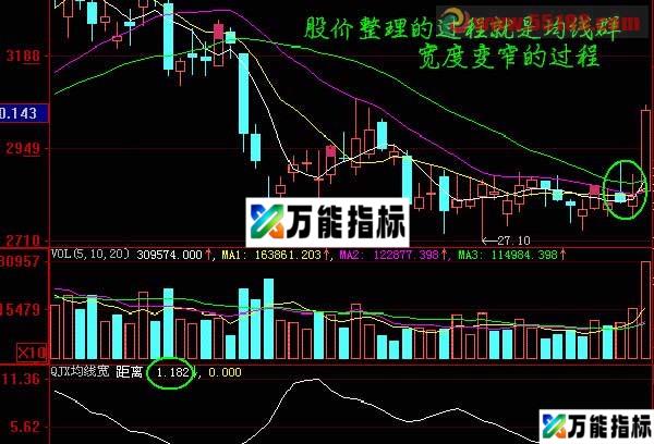 QJX均线宽 源码 说明