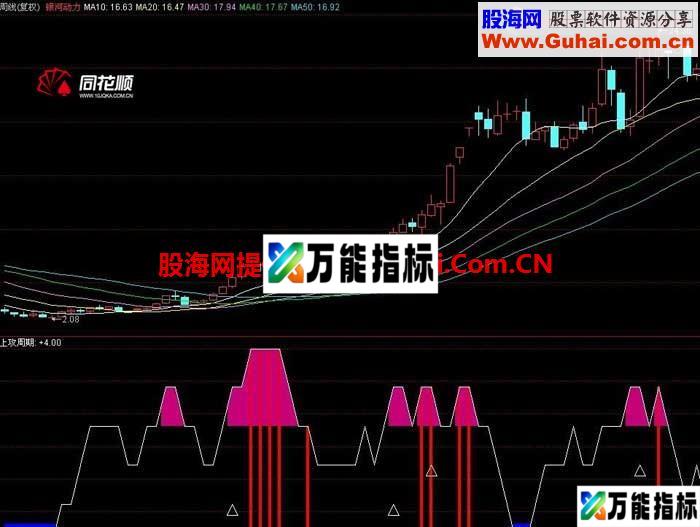 牛劲十足指标 源码