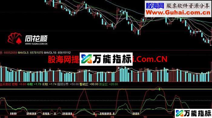 黄金买卖线 不赚都难