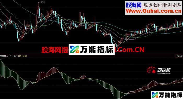 机器人适合做长线的指标 源码