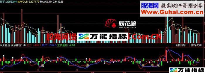 买点雷达 非常实用 源码 说明