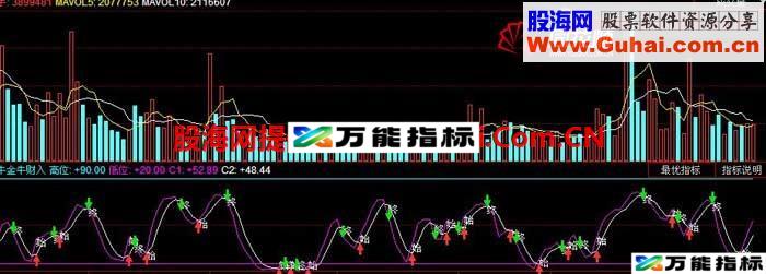 小牛金牛财入 严格按照信号操作 必赚钱 EA-万能指标公式