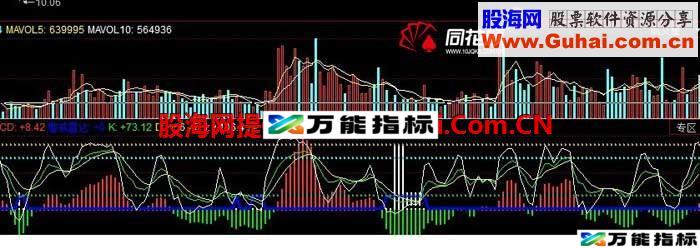 导弹攻击买入指标 赚钱到手 EA-万能指标公式