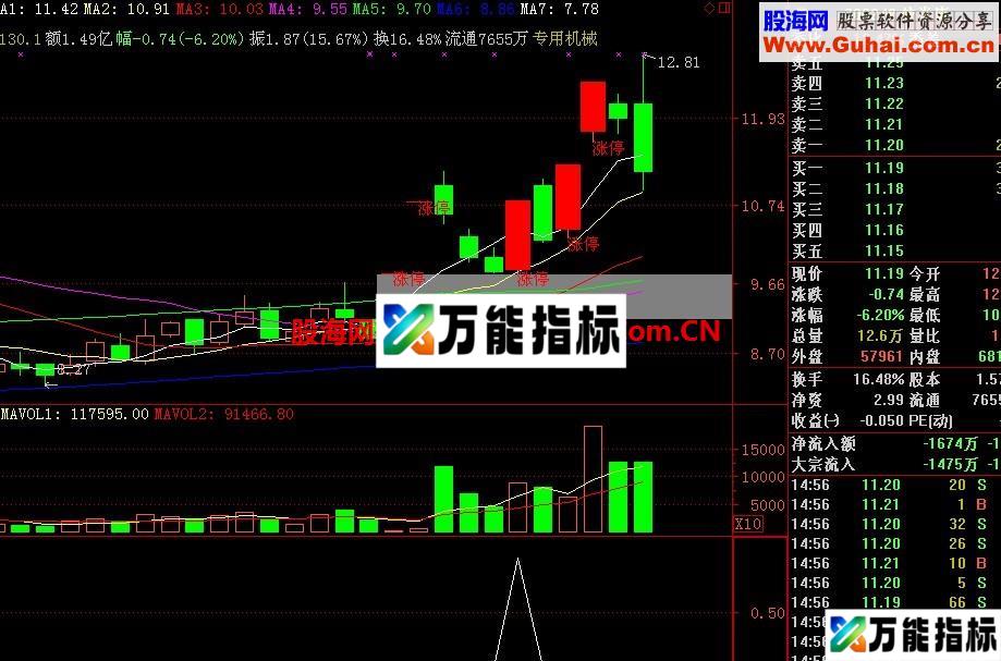涨停三阴线超短选股指标