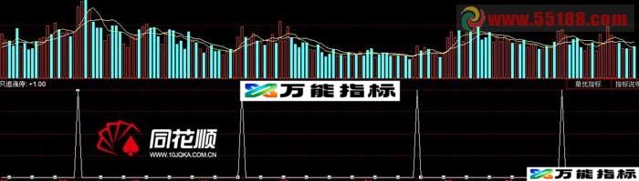 追涨停利器的指标 EA-万能指标公式