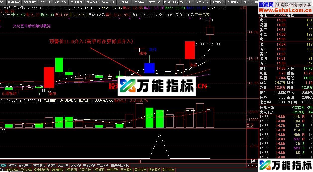 涨得让你心跳 自己最喜欢的强势超跌短线战法