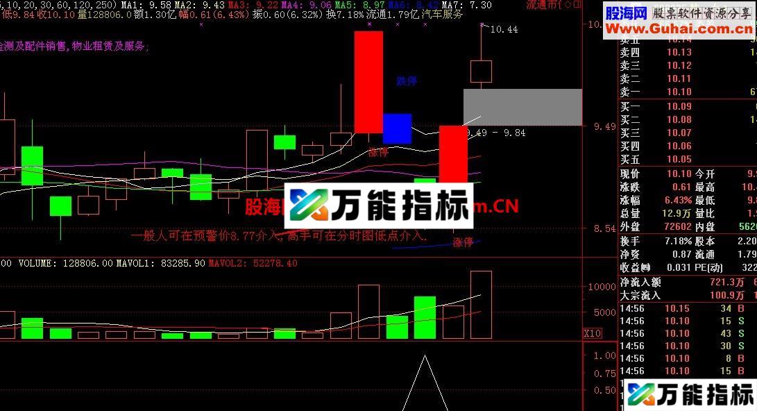 涨得让你心跳 自己最喜欢的强势超跌短线战法 EA-万能指标公式