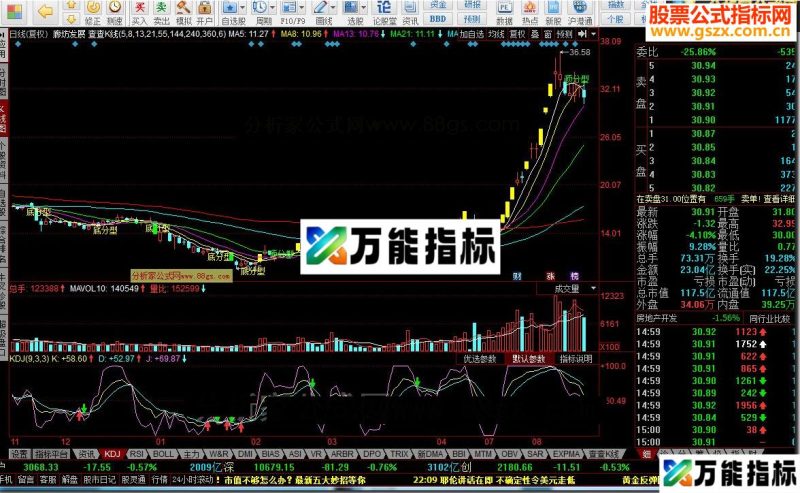 同花顺查查K线标示涨跌停源码副图 EA-万能指标公式