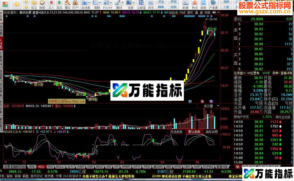 同花顺查查K线标示涨跌停源码副图 EA-万能指标公式