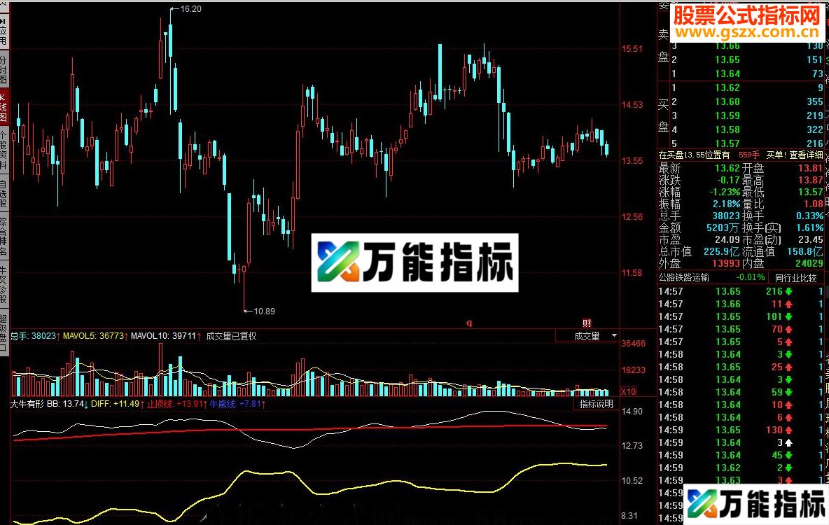 同花顺大牛有形源码副图 EA-万能指标公式