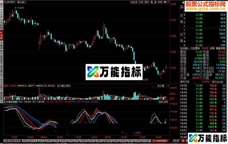 同花顺五分钟级别做T源码 EA-万能指标公式