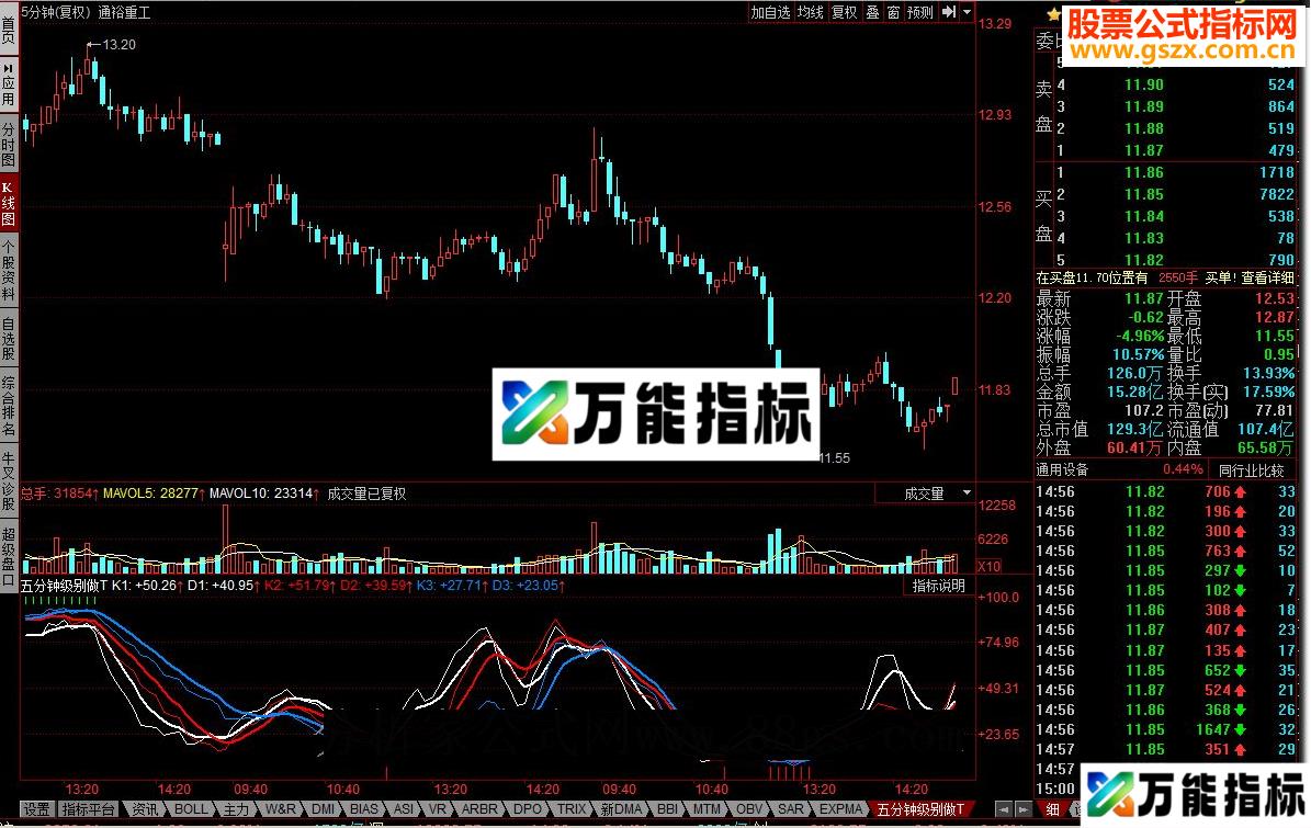 同花顺五分钟级别做T源码 EA-万能指标公式