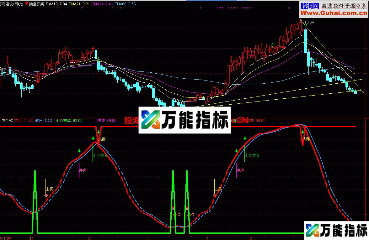 池中金鳞也是跟庄到顶 趋势为王 不要被庄洗出了