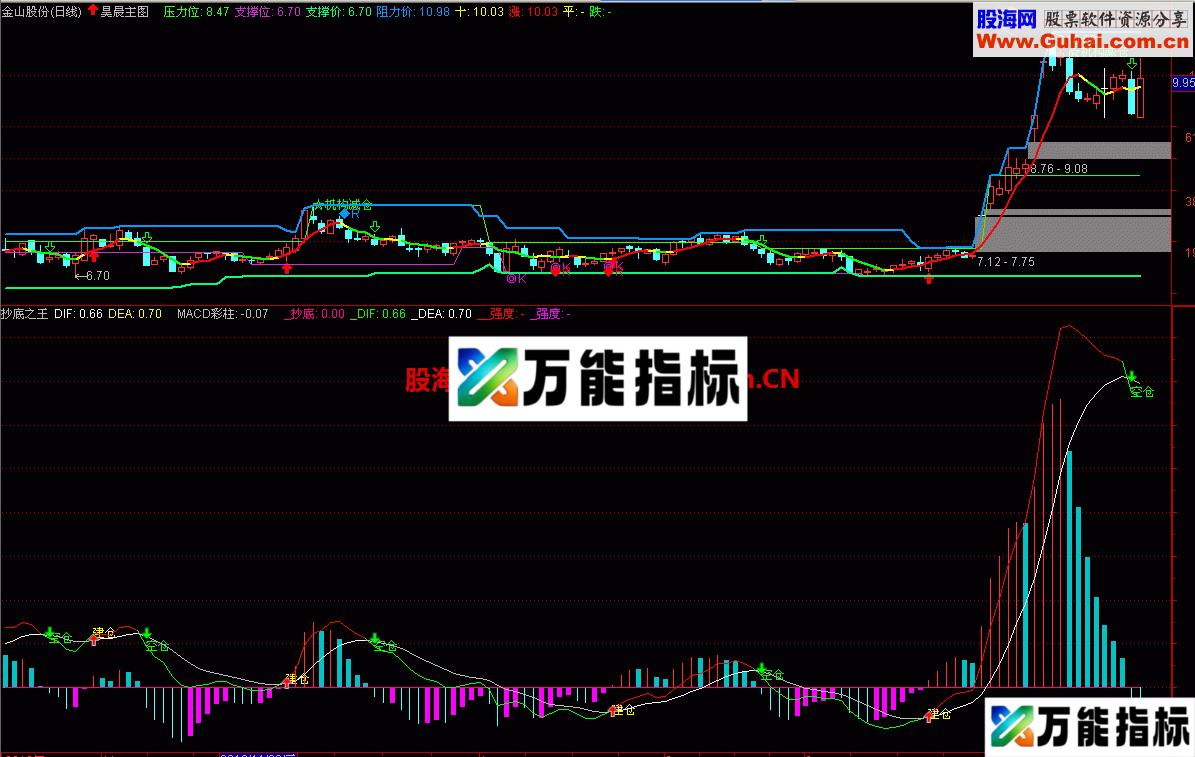 抄底之王 持仓空仓 一目了然
