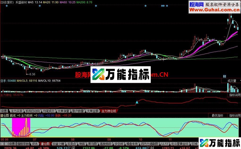 建仓图精品指标 EA-万能指标公式