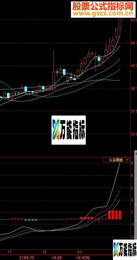 同花顺今买明卖短线王（源码副图贴图） EA-万能指标公式